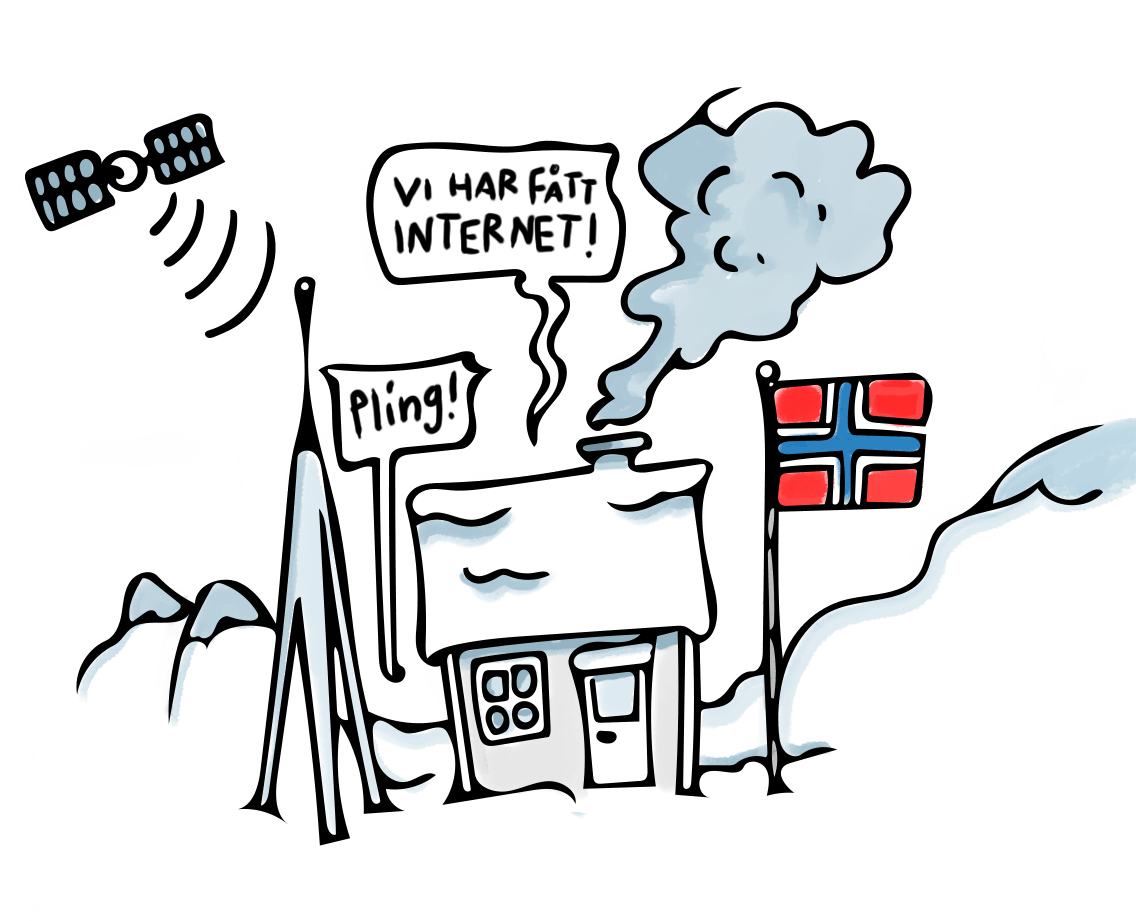 Internets historia – sammanfattning | Internetmuseum