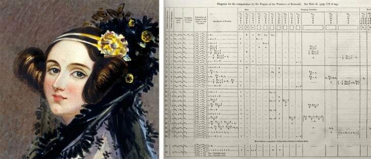 Ada Lovelace och världens första algoritm