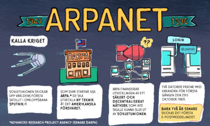 Arpanet