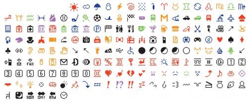 Världens 176 första emojier